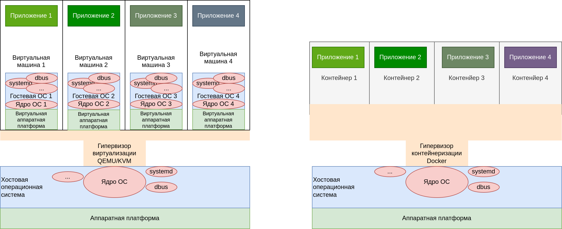 Confluence Mobile - Справочный центр Astra Linux