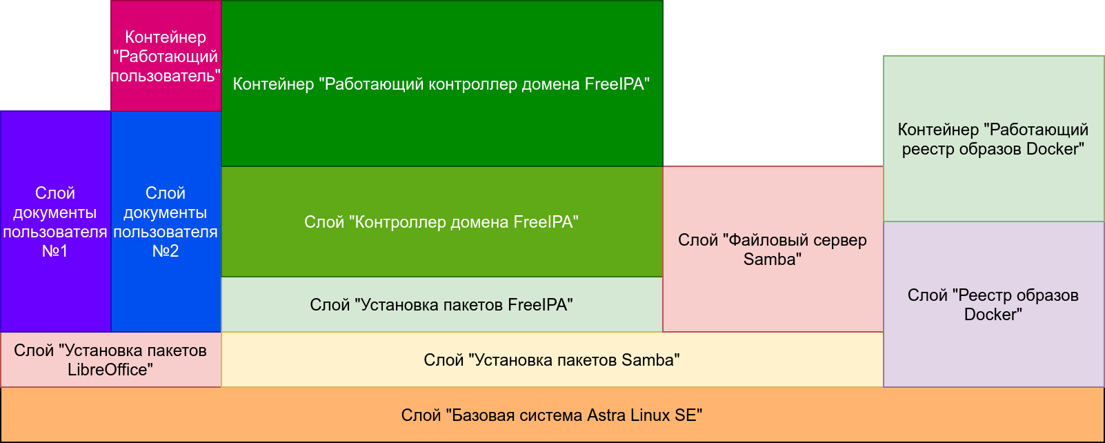 Confluence Mobile - Справочный центр Astra Linux